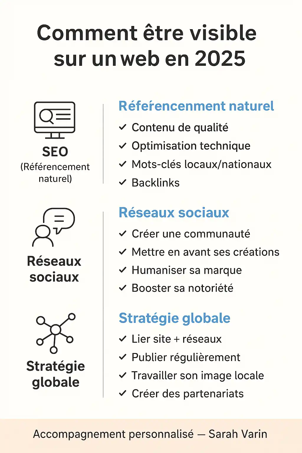 Illustration de l’article Comment se rendre visible sur le web en 2025 : SEO, réseaux sociaux et stratégie digitale pour entrepreneurs, artistes et artisans